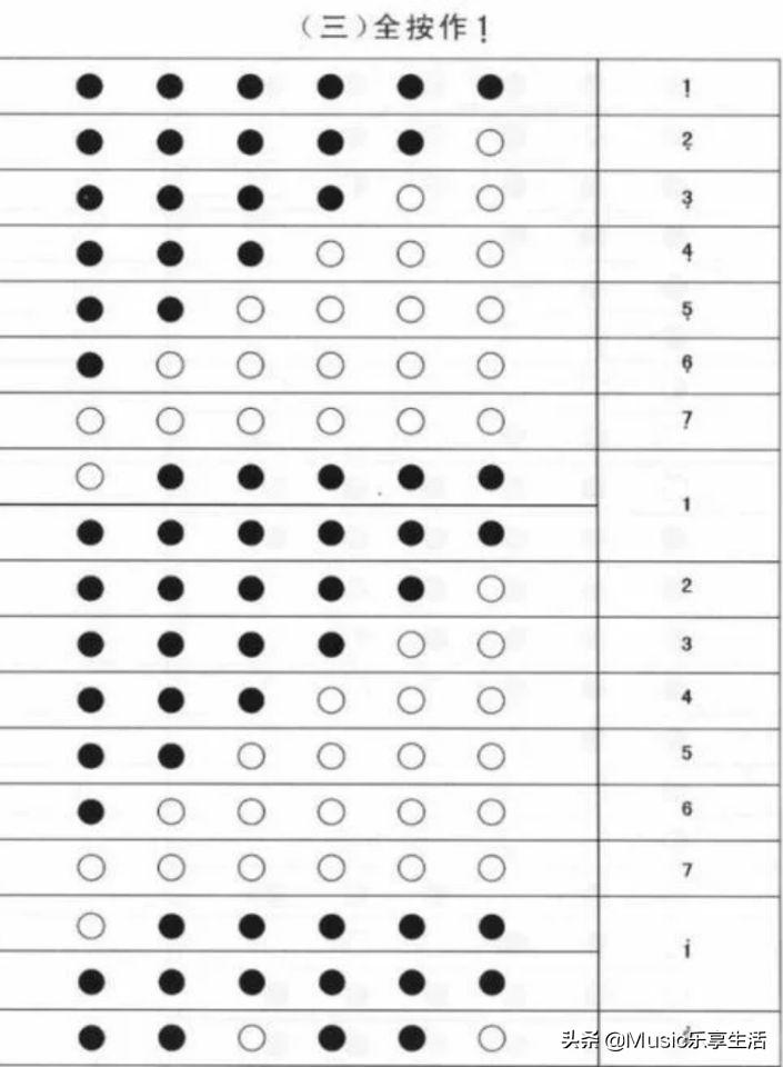 笛子指法普_笛子指法表_笛子指法图表