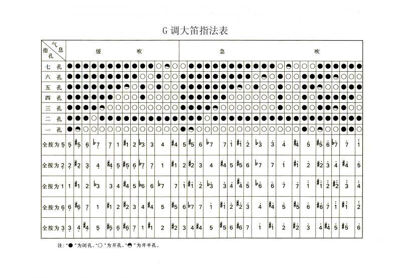 笛子指法图解_笛子指法普_笛子指法图解六孔