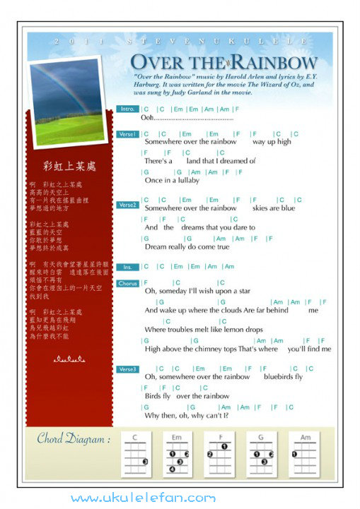 over the rainbow ukulele谱