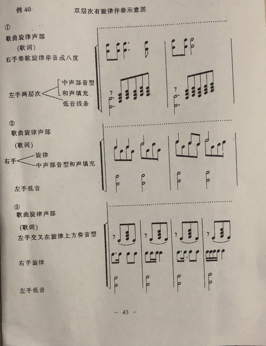 分解钢琴弹和弦怎么弹_钢琴半分解和弦怎么弹_分解钢琴弹和弦的软件