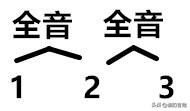 弹尤克里里和弦转换技巧_尤克里里c和弦怎么弹_尤克里里和弦是啥意思