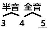 尤克里里和弦是啥意思_弹尤克里里和弦转换技巧_尤克里里c和弦怎么弹