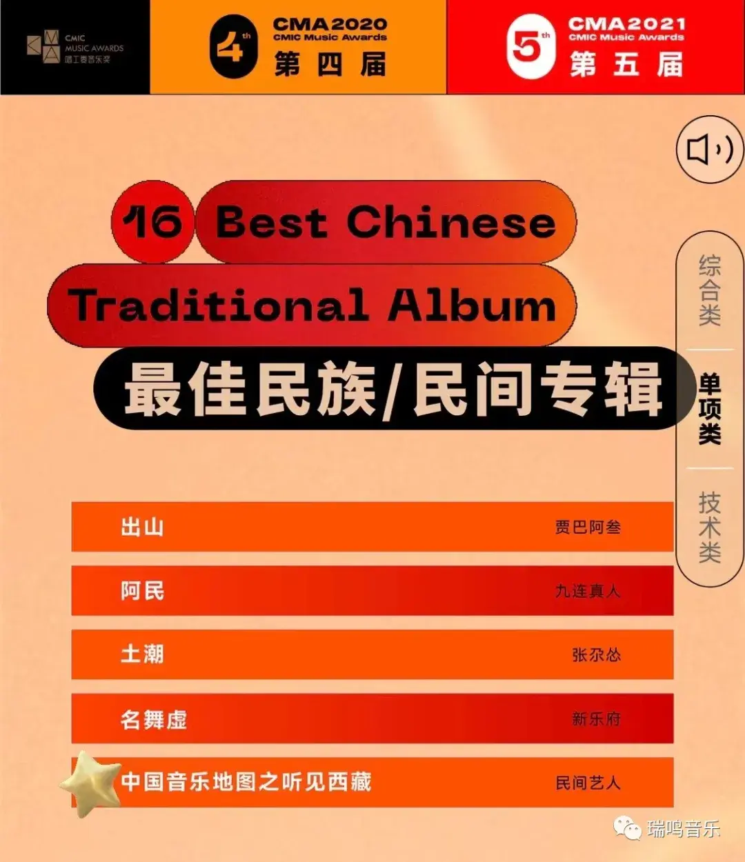 热门歌曲笛子简谱_热搜歌曲地图笛子谱_搜索笛子的谱子