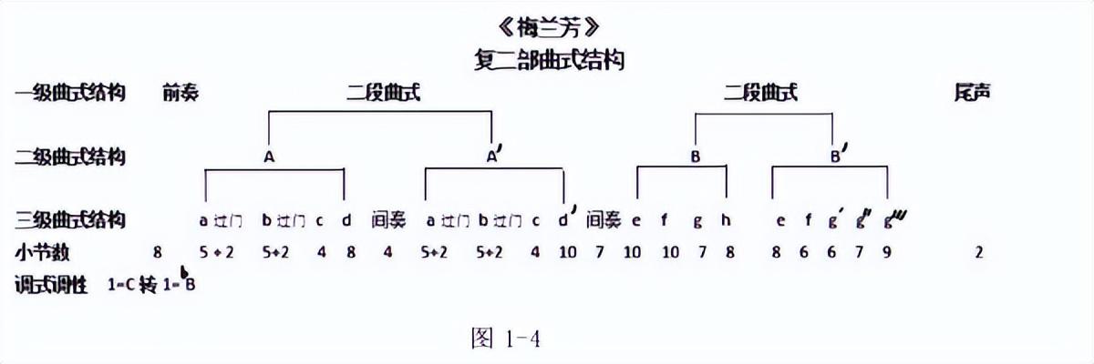 钢琴曲编曲用什么软件_钢琴曲编写技巧_作曲作词后怎么编钢琴曲