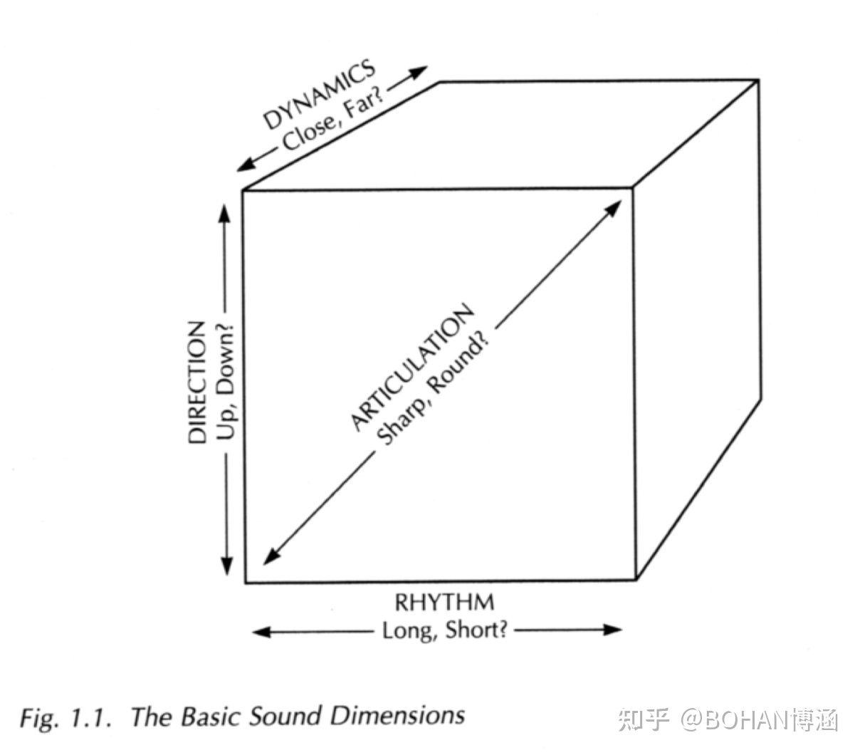 钢琴曲怎么自己编_钢琴曲编号_钢琴曲编辑软件