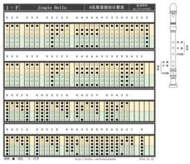 简单竖笛简谱大全100首6孔