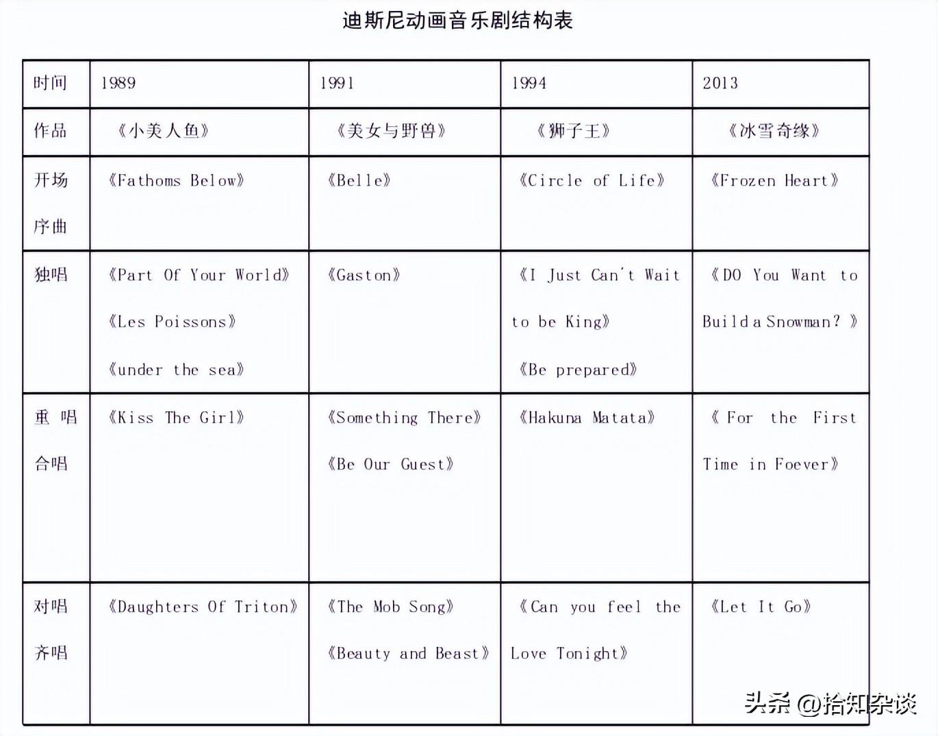 萨克斯童年歌曲曲谱教学_萨克斯童年歌曲曲谱教学_萨克斯童年歌曲曲谱教学