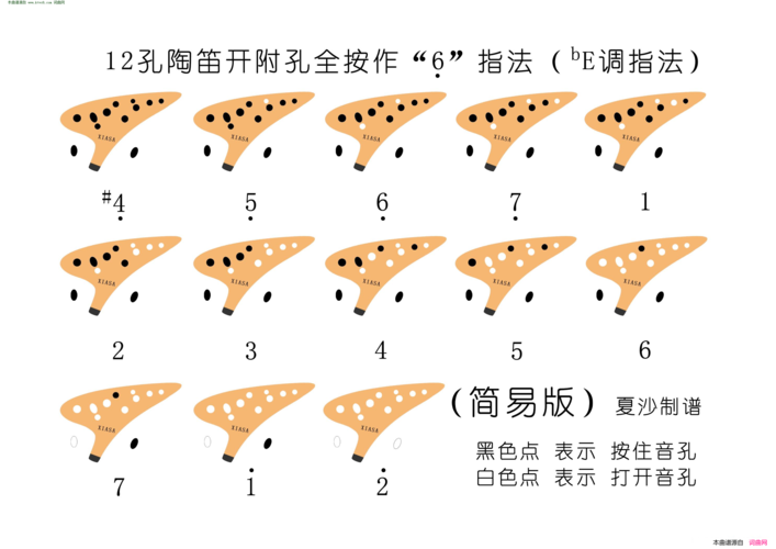 陶笛如何选择