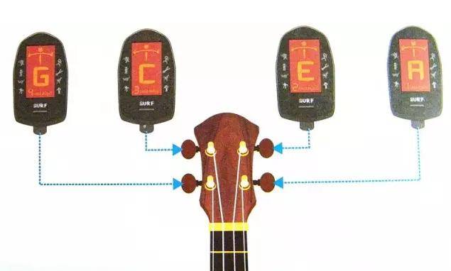 大连Ukulele尤克里里演奏入门教程