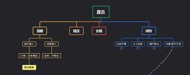 神话的笛谱_神话笛曲谱_笛神话