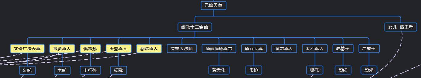 笛神话_神话的笛谱_神话笛曲谱