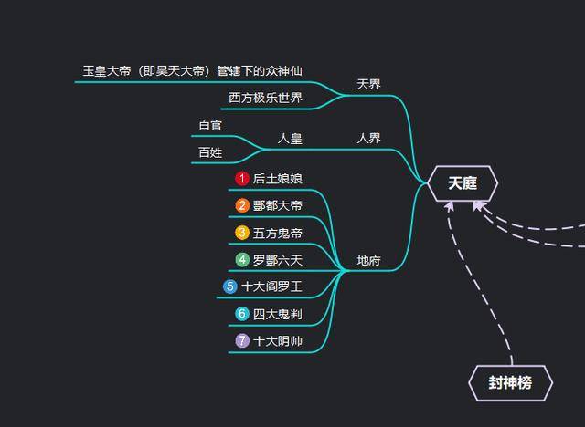 神话笛曲谱_神话的笛谱_笛神话