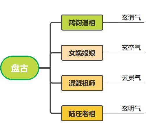 神话笛曲谱_笛神话_神话的笛谱