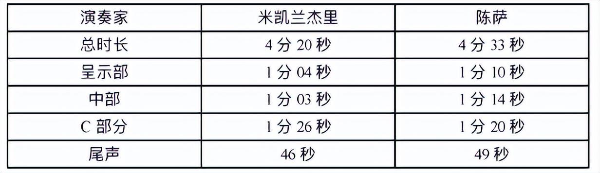 钢琴曲和弦编法图解_和弦怎么编钢琴曲_钢琴曲和弦编配