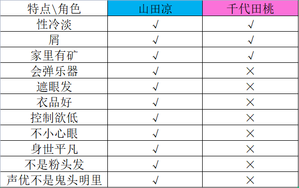 吉他弹曲子要多久_弹吉他曲_吉他弹曲视频