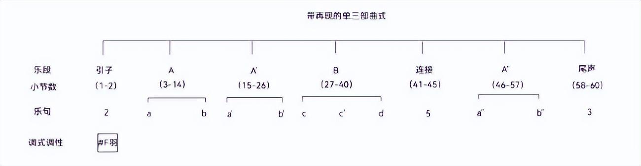 钢琴弹倚音怎么弹_钢琴倚音怎么弹_钢琴弹倚音的技巧