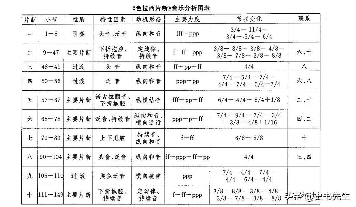 短小好听的二胡曲_二胡入门小曲子_二胡短片