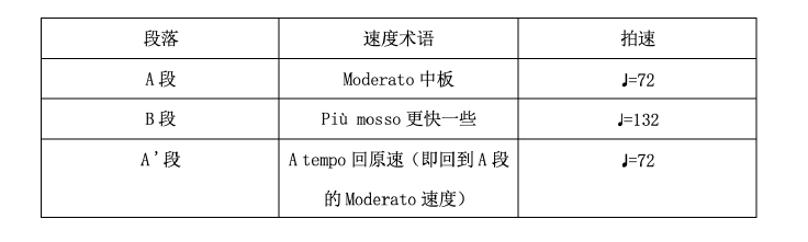 怎么自己学习编钢琴曲_钢琴曲编写技巧_编曲钢琴要达到什么水平