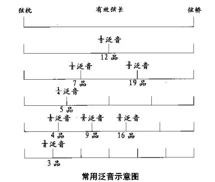 钢琴泛音符号是什么样的_钢琴泛音怎么弹_钢琴泛音是什么意思