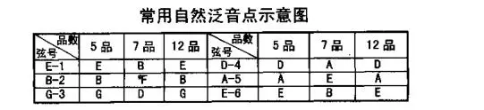 钢琴泛音是什么意思_钢琴泛音符号是什么样的_钢琴泛音怎么弹