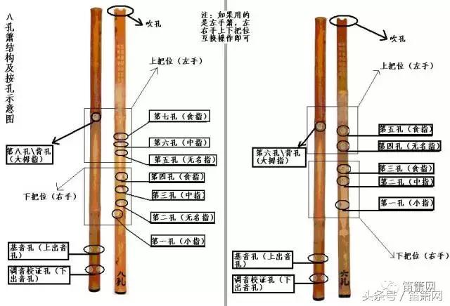 干货分享｜学箫经常遇到的问题