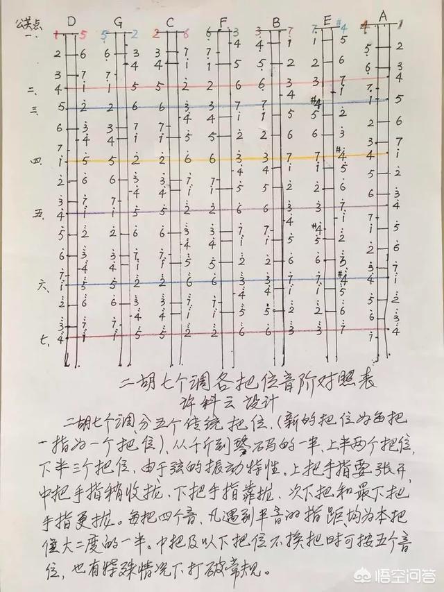 二胡 弦_东方红二胡简谱15弦_二胡揉弦视频