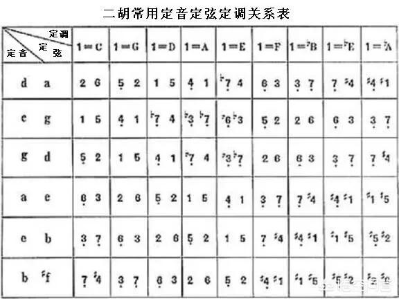 二胡揉弦视频_东方红二胡简谱15弦_二胡 弦