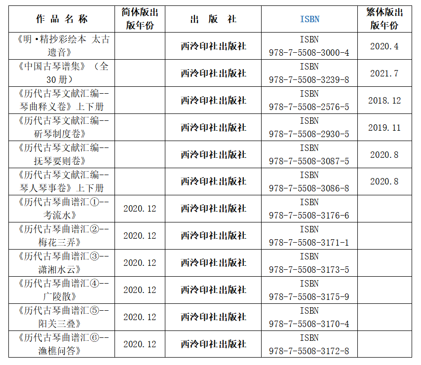 古琴曲谱产生的年代据考可推至_古琴曲谱网_古琴曲谱