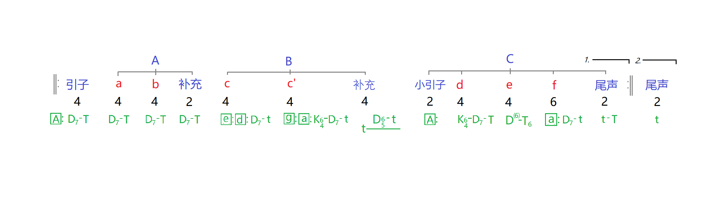 萨克斯独奏曲海之梦_萨克斯曲海之梦_萨克斯曲海之恋简谱