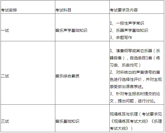 2011年中国音乐学院本科招生简章