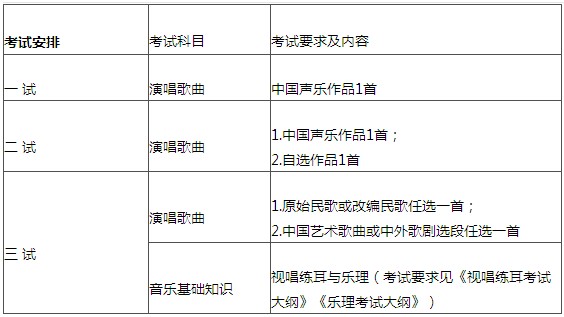 2011年中国音乐学院本科招生简章