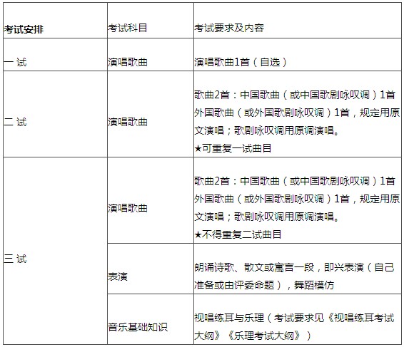 2011年中国音乐学院本科招生简章