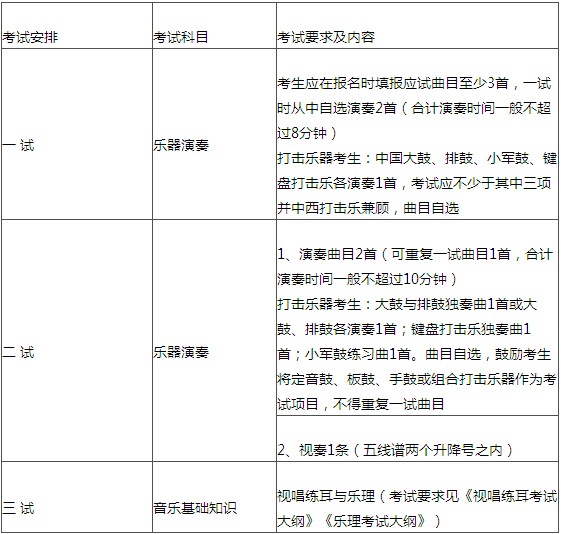 2011年中国音乐学院本科招生简章