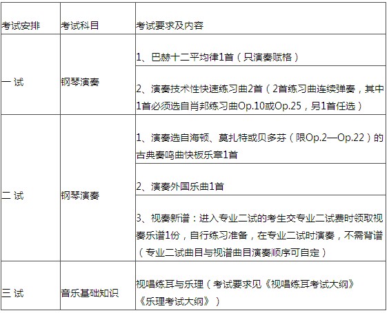 2011年中国音乐学院本科招生简章