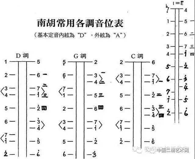 二胡摇篮曲g调东北民歌词谱_二胡调_二胡调音器