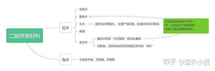 二胡好听的曲子_最好的二胡_二胡好学吗可以自学吗