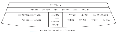 七年级音乐下册知识点汇总2套【可下载打印】