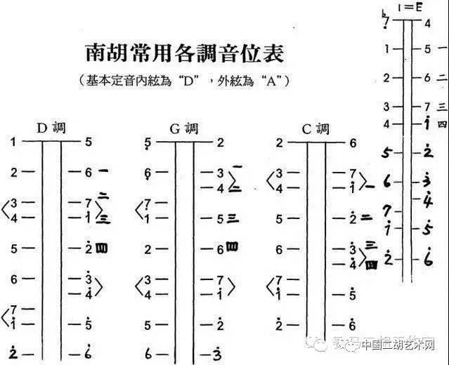 二胡调_二胡调音器使用_二胡调音器-调音-定弦