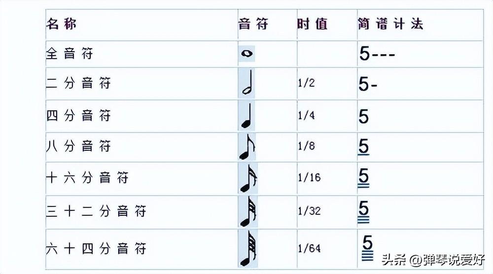 吉他弹曲子总是不连贯_弹吉他曲_吉他弹曲子怎样串联高把位音节