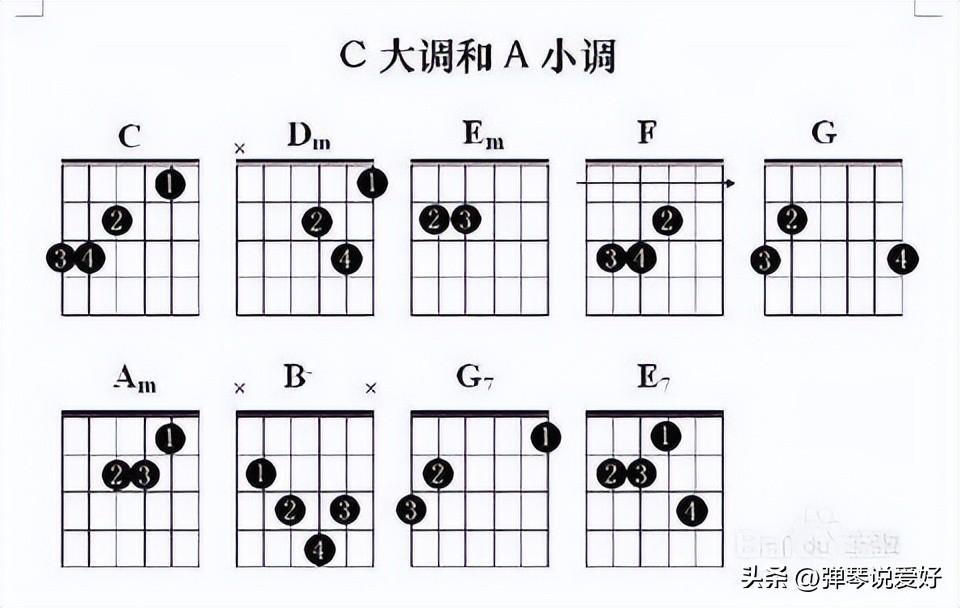 弹吉他曲_吉他弹曲子总是不连贯_吉他弹曲子怎样串联高把位音节