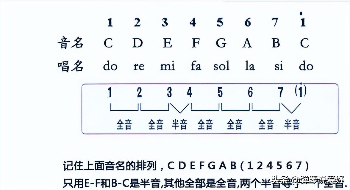 吉他弹曲子怎样串联高把位音节_吉他弹曲子总是不连贯_弹吉他曲