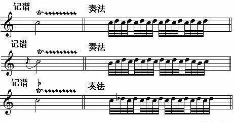 教你学会弹很好听的“装饰音”