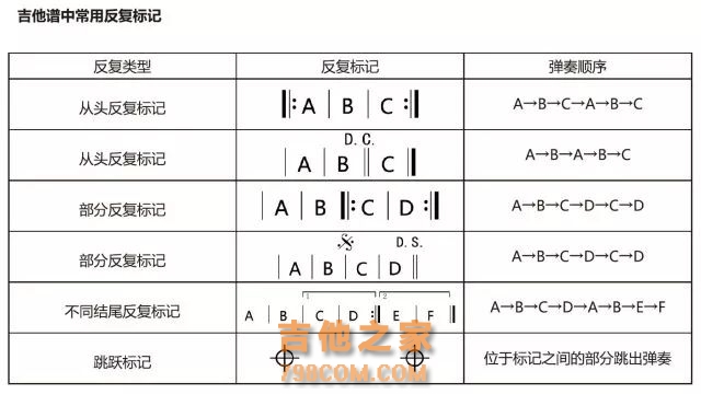 吉他谱体面简单版_体面吉他谱_吉他谱体面完整版