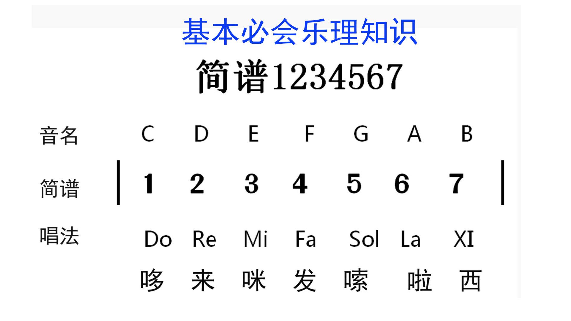 初学笛子教学视频_学笛子不记普_学笛子的基本知识视频