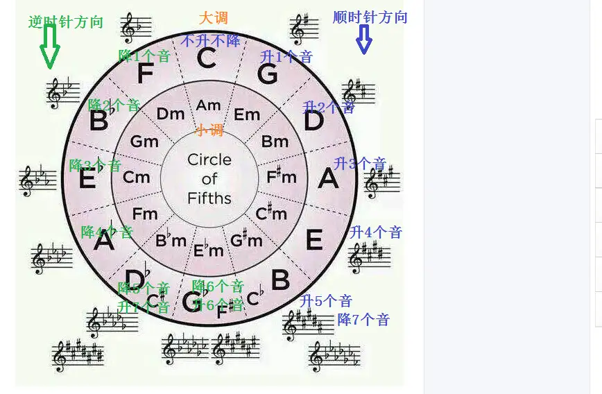 钢琴弹降调曲子_钢琴中的降调怎么弹_钢琴降调怎么弹