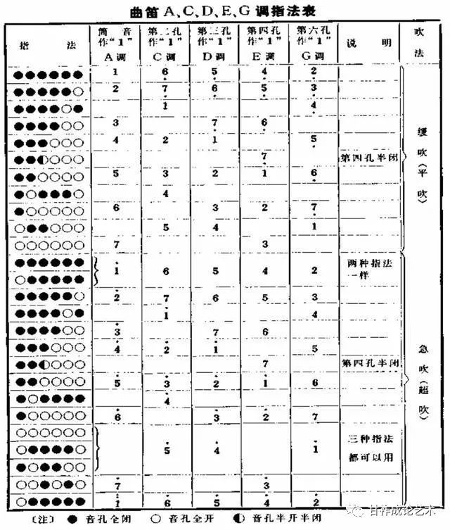 笛子简谱f调_笛子简谱大全100首e调_f调笛子简普