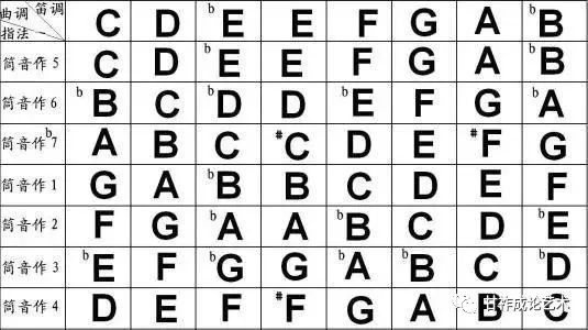 笛子简谱大全100首e调_f调笛子简普_笛子简谱f调