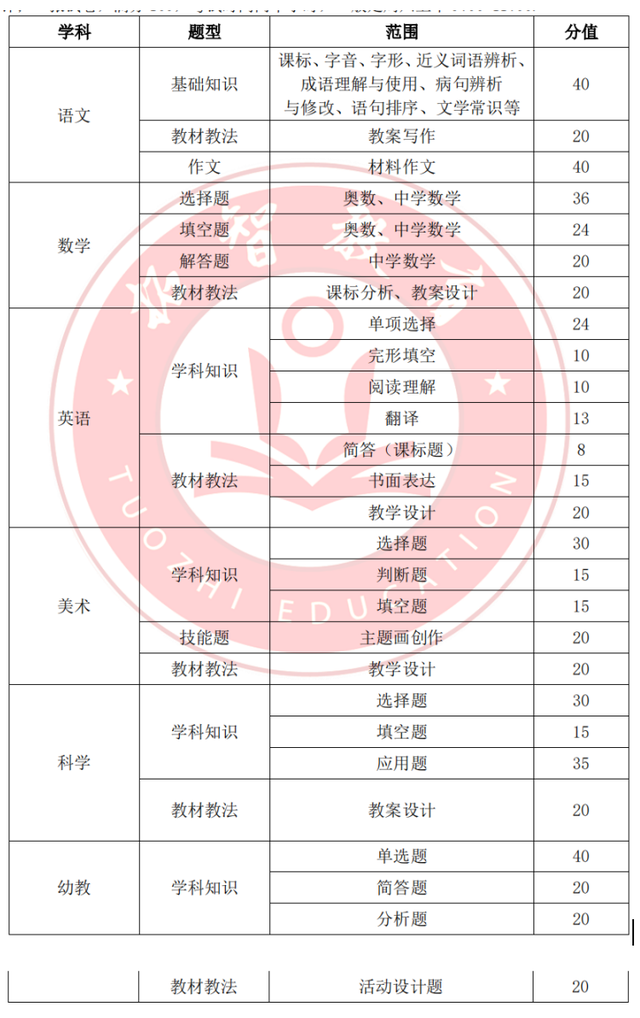 2023下杭州统考教师招聘各学科笔试有哪些题型？笔试真题哪里找？