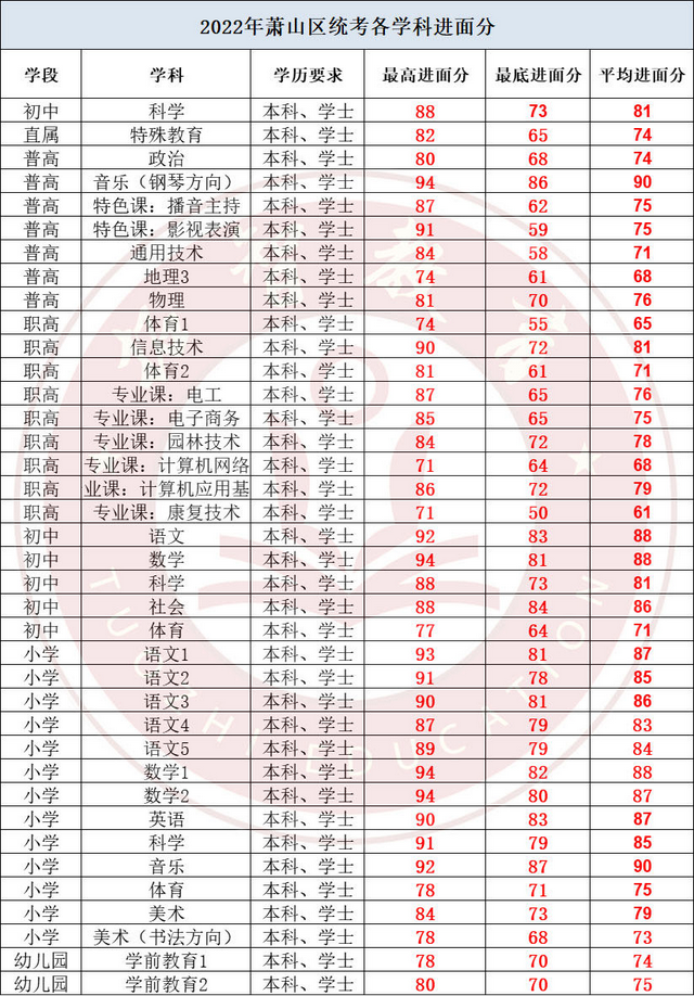 2023下杭州统考教师招聘各学科笔试有哪些题型？笔试真题哪里找？