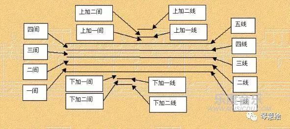 钢琴谱看不懂_钢琴谱怎么看_钢琴谱看谱技巧